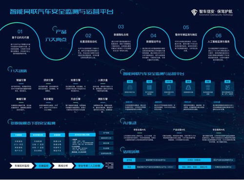 聚焦智能汽车网络安全,智车信安新一代vsoc 发布