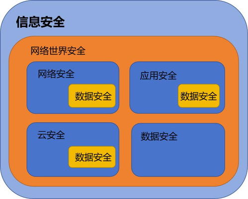 构建GIS网络安全体系 赋能自然资源数字化治理能力提升